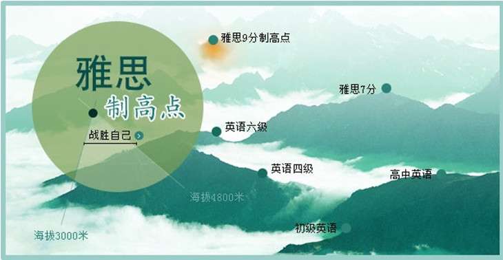 ��BӢ�Z�ļ�(j��)��ԇ�俼����